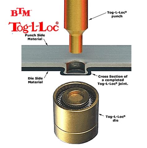 toggle lock sheet metal